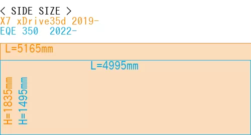 #X7 xDrive35d 2019- + EQE 350+ 2022-